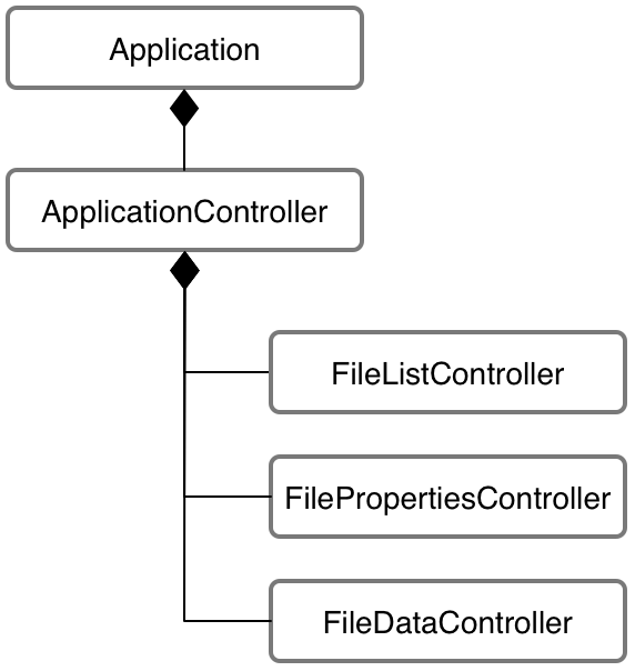 Decoupled Controllers and a Simple Event-Driven Design | ThickClient